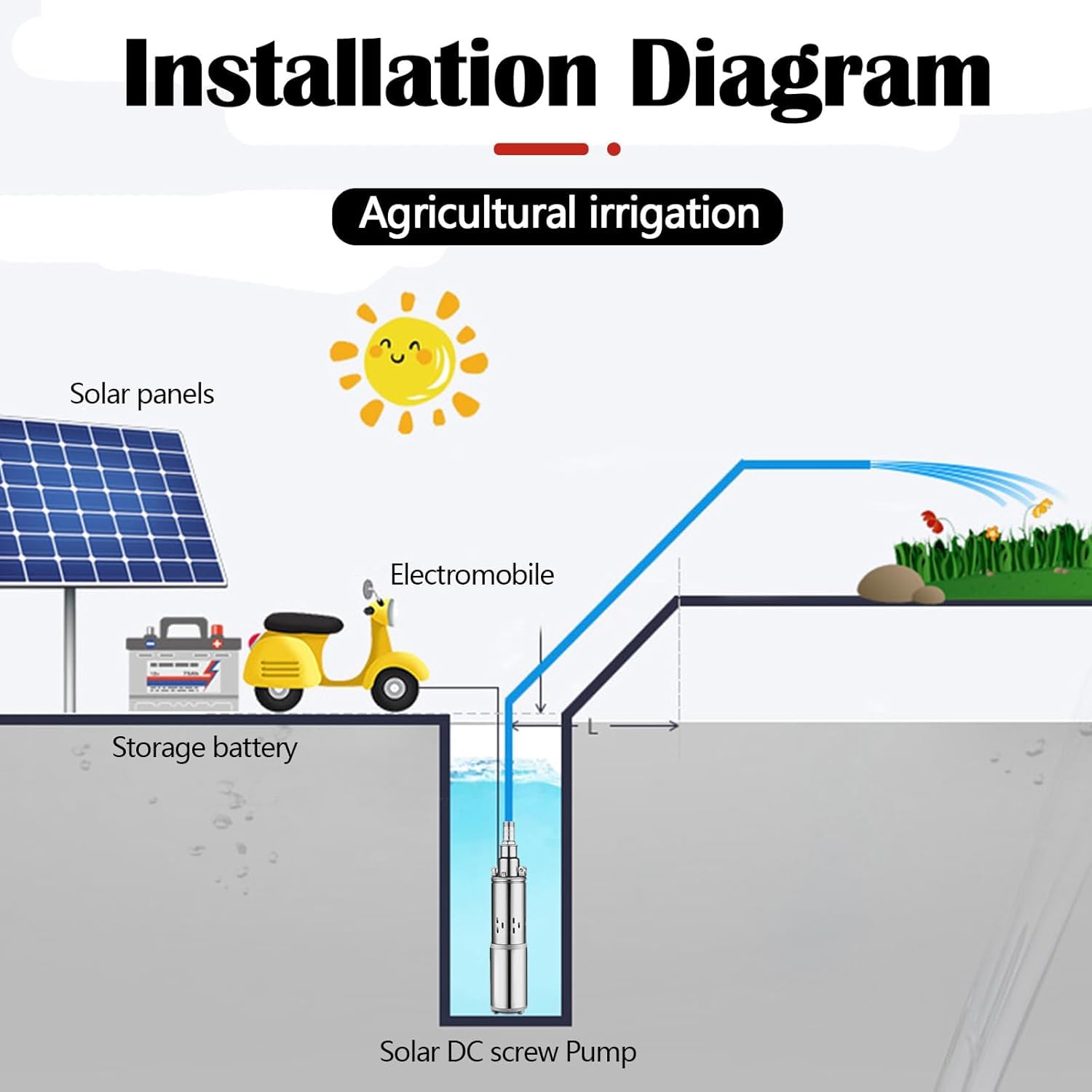 Pompa per fontana profonda, 280 W/48 V/4,23 Gal/min, in acciaio inox, pompa sommersa a energia solare fino a 40 m, pompa sommersa con cavo da 17 m, per estrazione dell'acqua e irrigazione, IPX8
