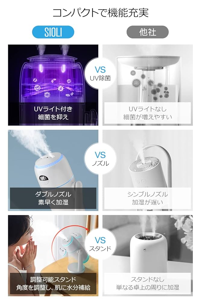 卓上 加湿器 小型 USB 充電式 静音 UV除菌 ダブルノズル 500ml 卓上 加湿器 小型 USB 充電式 静音 UV除菌 ダブルノズル 500ml