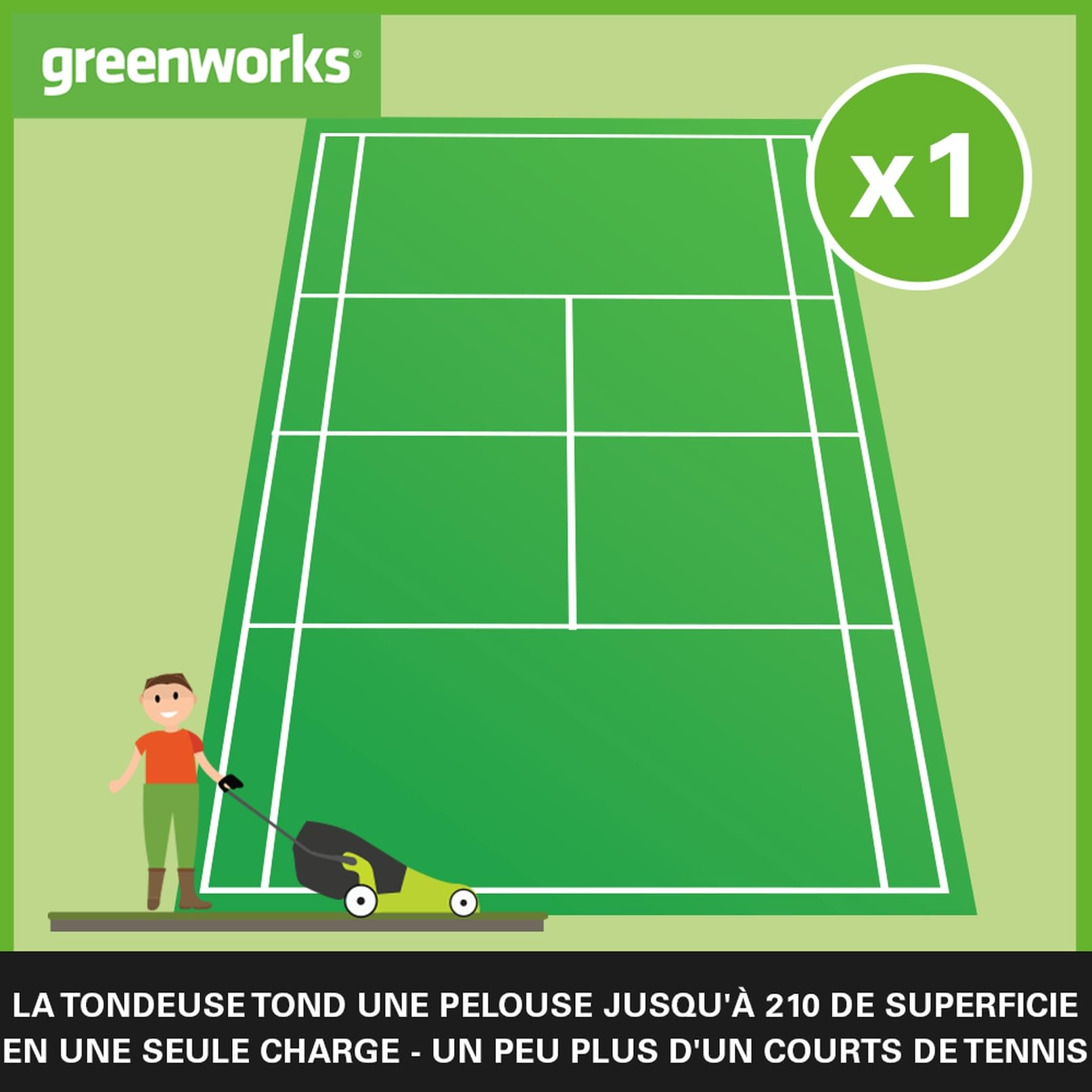 Greenworks 48V (24V x 2)Tondeuse à Gazon Sans Fil pour Pelouses Jusqu'à 210m², Largeur de Coupe 36 cm, Sac de 40L, INCLUS Deux Batteries de 24V 2Ah et Chargeur Double, Garantie 3 Ans, G24X2LM36K2X