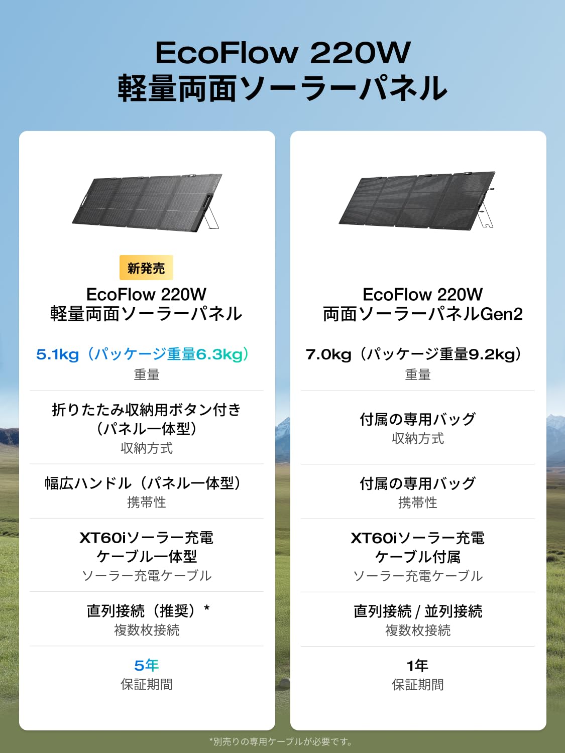 Amazon | EcoFlow 220W軽量両面ソーラーパネル N型 単結晶シリコン 25
