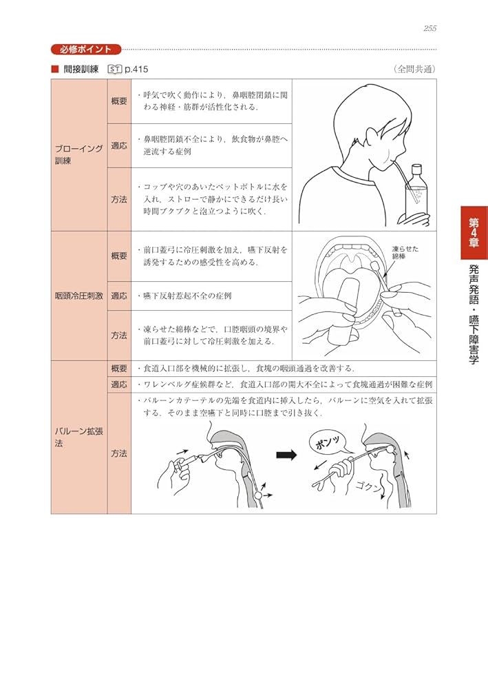言語聴覚士国家試験必修ポイント ST専門科目 2023 オンライン