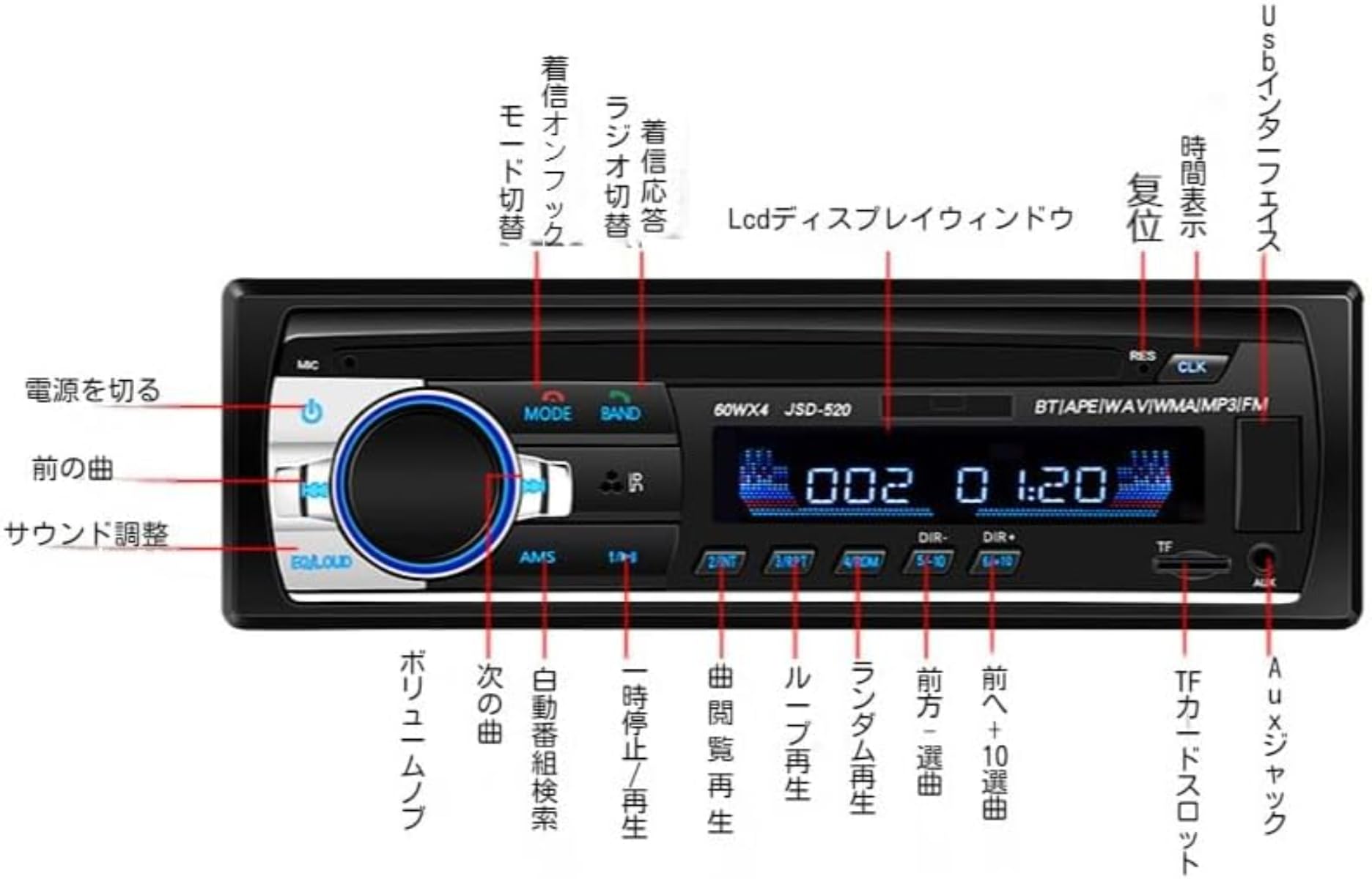 Amazon.co.jp: 【tr nd】車載カーオーディオ 1DIN サイズ MP3、FM Amazon.co.jp: 【tr nd】車載カーオーディオ 1DIN サイズ MP3、FM