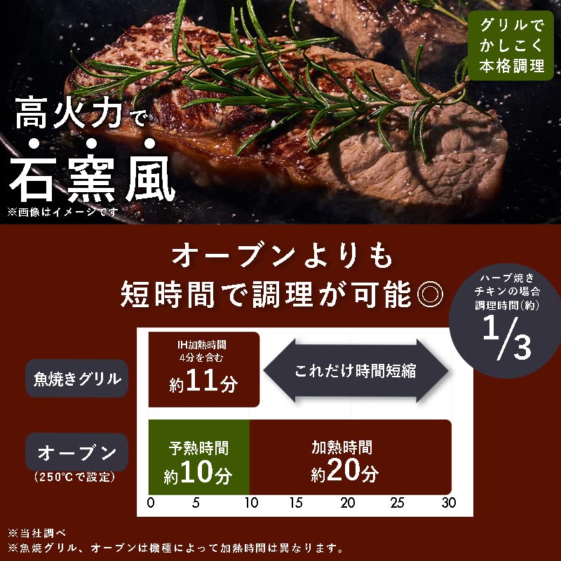 Amazon｜パール金属 お手軽 グリル プレート ウェーブ IH対応 ブルー