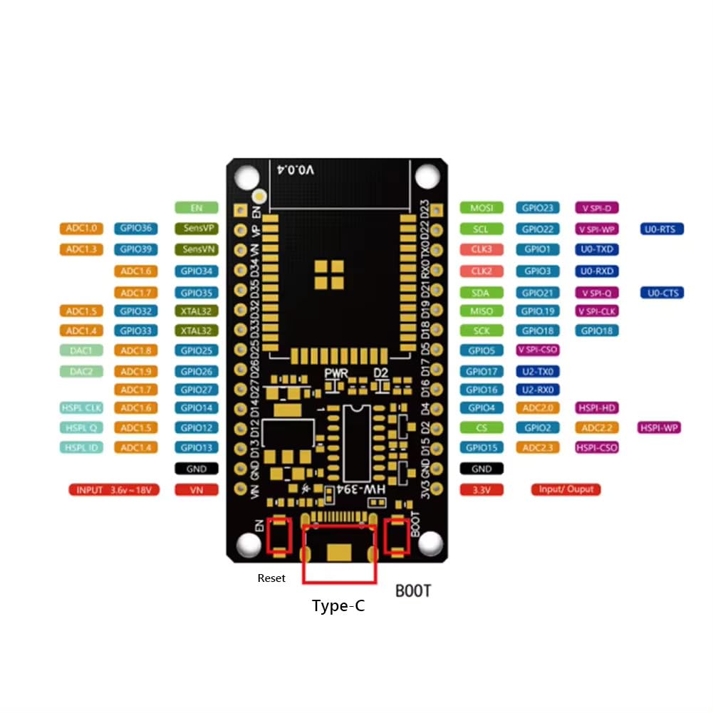 ESP32 Development Boards, Wi-Fi, Bluetooth