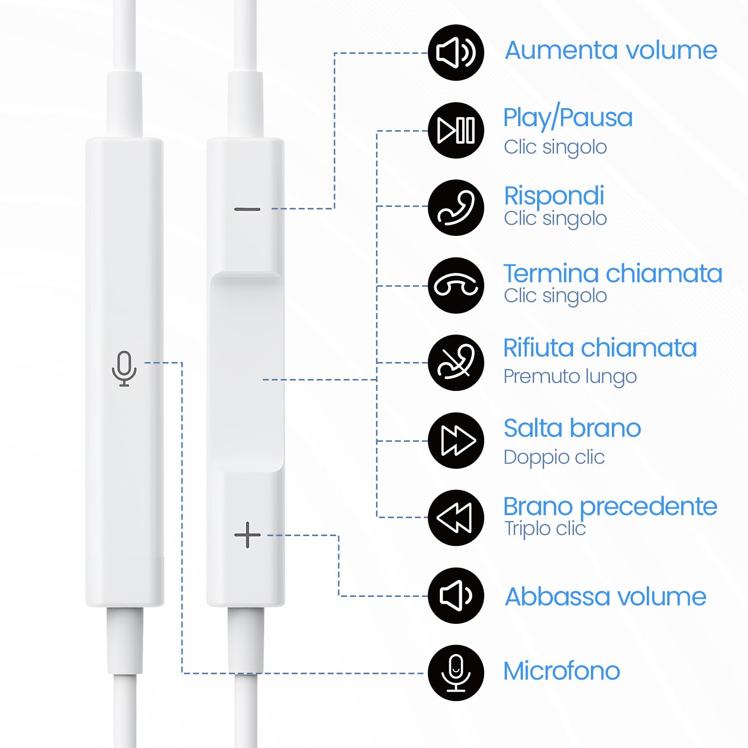 INTOBAS 2 Pack Cuffie USB C per iPhone 16/15 con Microfono, Hi-Fi Stereo Auricolari In-Ear