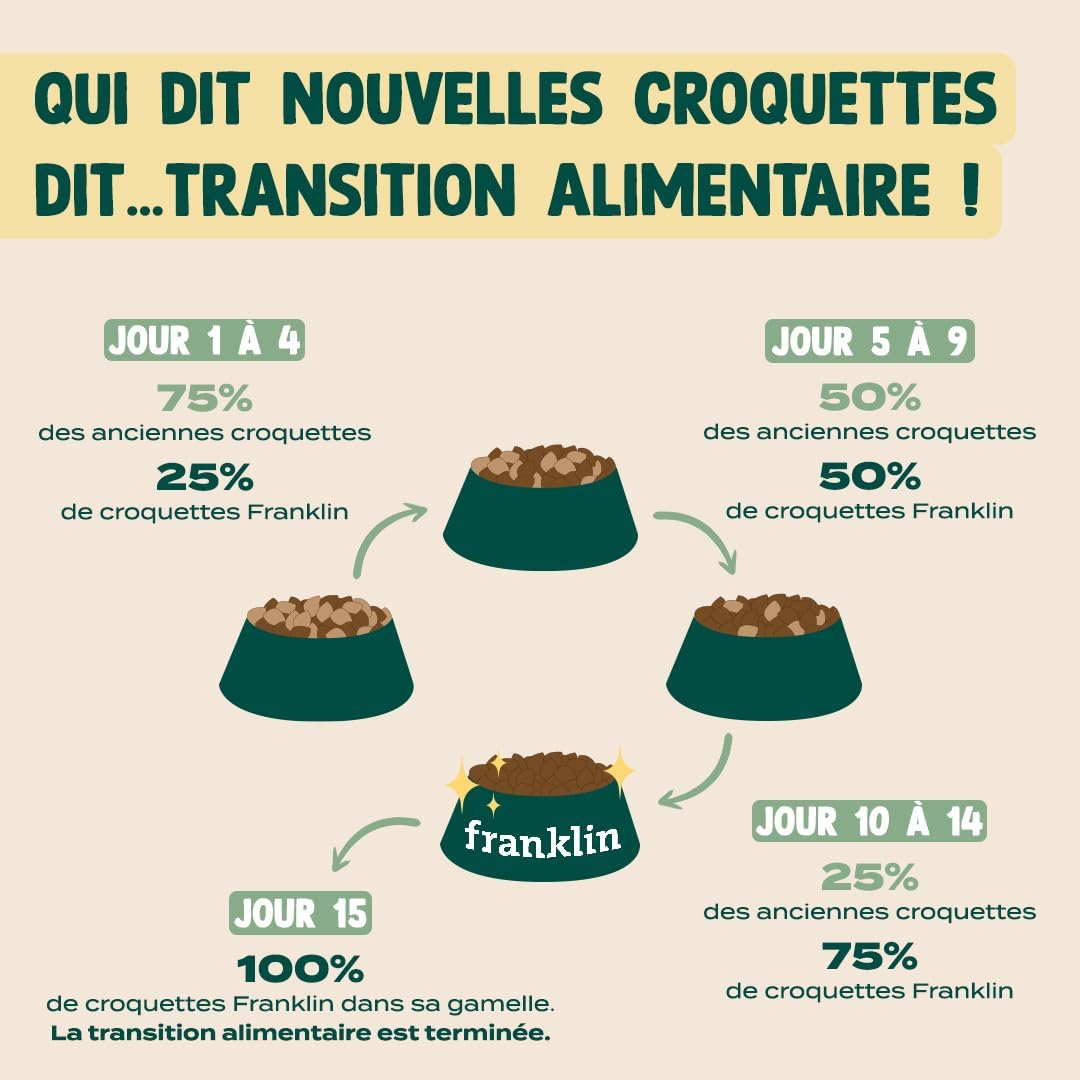 Franklin – Croquettes pour Chien Sensible – Gamme Protéinée – avec 52% d'agneau – sans céréales – Mono-protéine – Taille 13 mm – 6 kg
