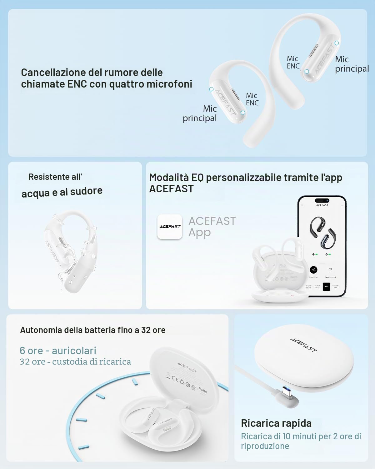 ACEFAST AceFit Air Cuffie Bluetooth, Auricolari Bluetooth 5.4 Sport Open Ear, Ultra Sottili, Quasi Invisibili, Vestibilità Comoda, IP54, Suono Potente, Chiamate Chiare, Controllo Touch (Bianco)