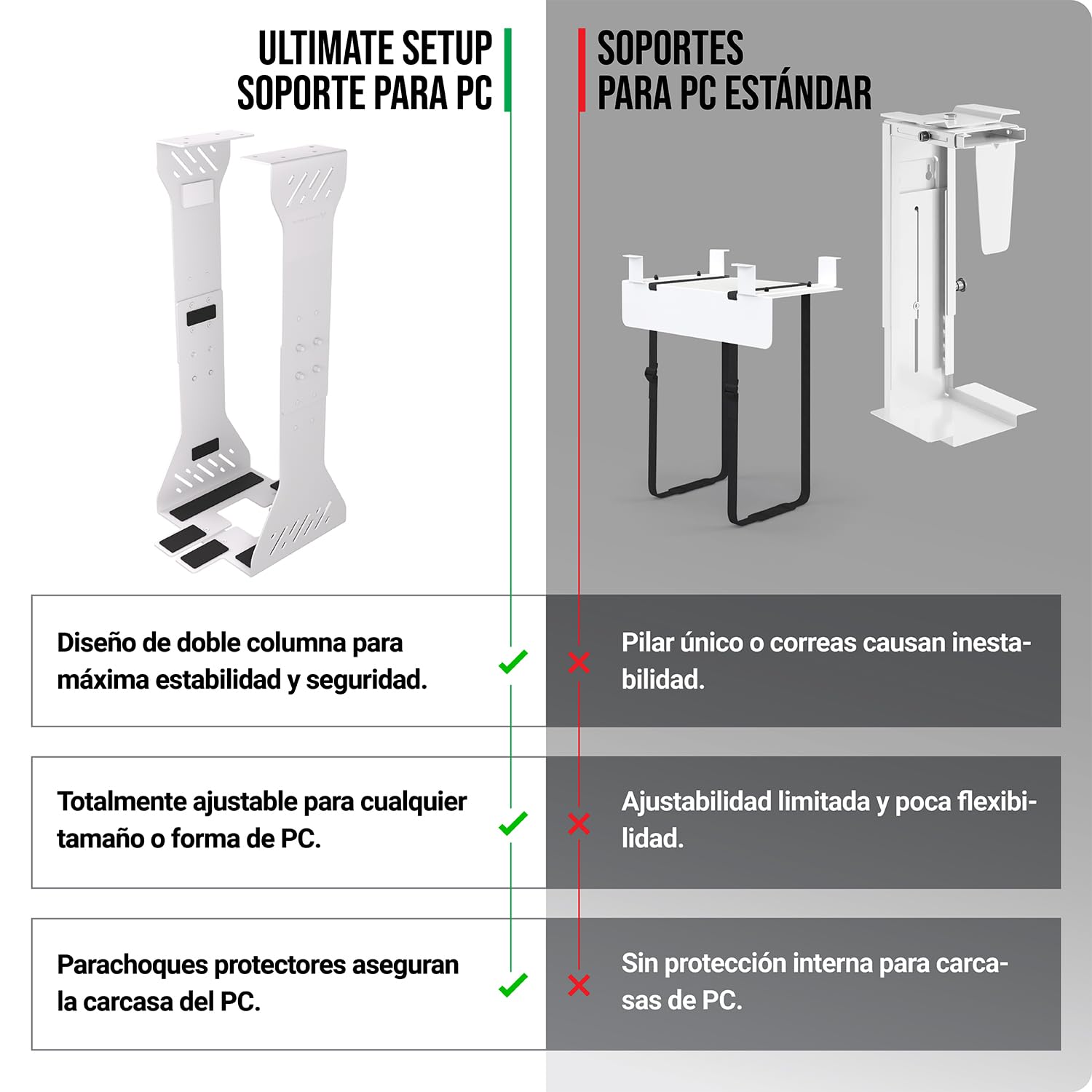 Soporte de CPU Ajustable bajo Escritorio - Soporte para Ordenador de Alta Resistencia bajo Escritorio - Capacidad de Carga de hasta 35 kg - Soporte Flexible para PC sobre Escritorio (Blanco)