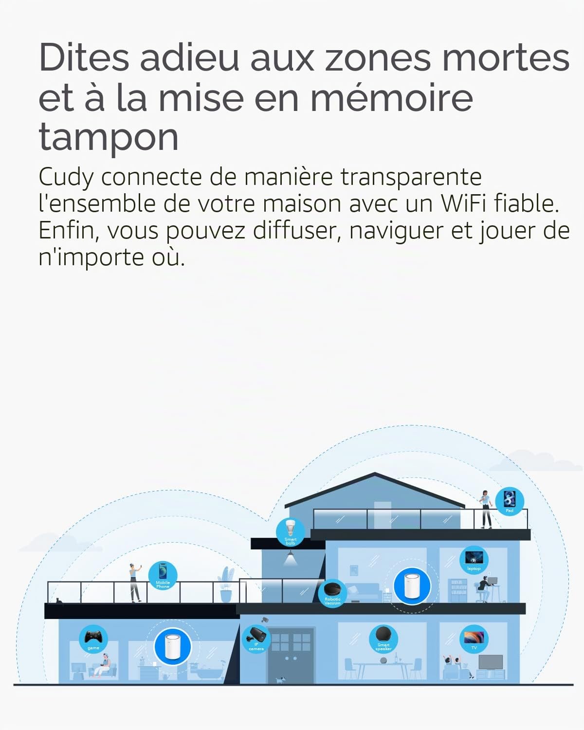 Cudy Système WiFi AC1200 Gigabit avec réseau Complet, Double Bande, WiFi Extender, Ports Gigabit, antennes Haute Performance, VPN, Cloudflare, connecte jusqu'à 100 appareils, M1300, Lot de 3