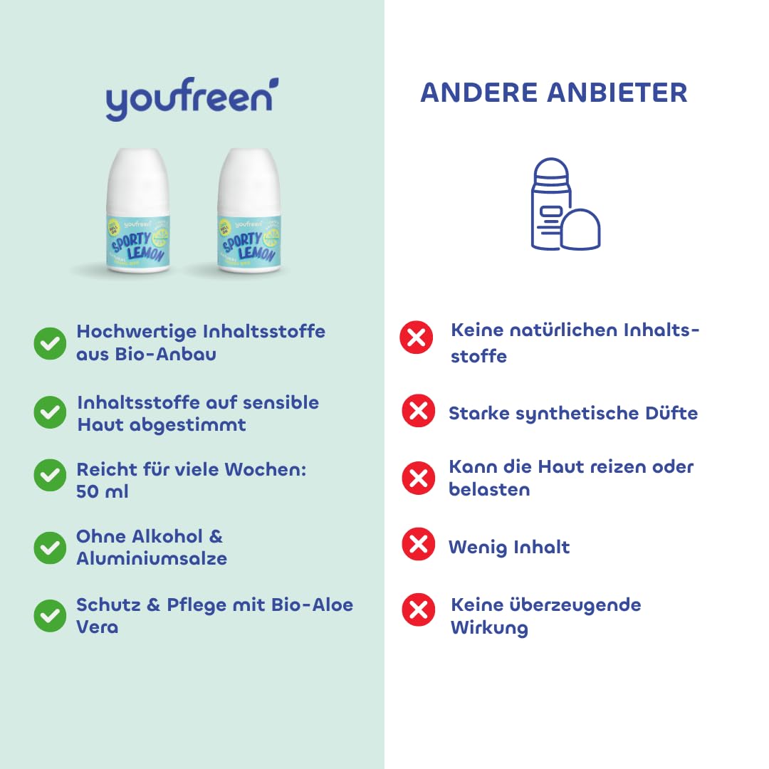 youfreen Deo Roll-on Kids & Teens Bio-Aloe Vera 4x50ml Sporty