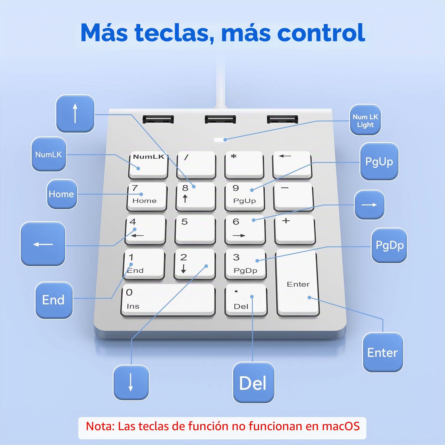 Teclado Numérico Cableado USB-C&USB-A Teclado Numérico 18 Teclas con 3 Puertos USB 2.0, Teclado Numerico para Laptop/Escritorio/Surface/iPad, TecladoNumérico USB para Windows/macOS/Chrome OS