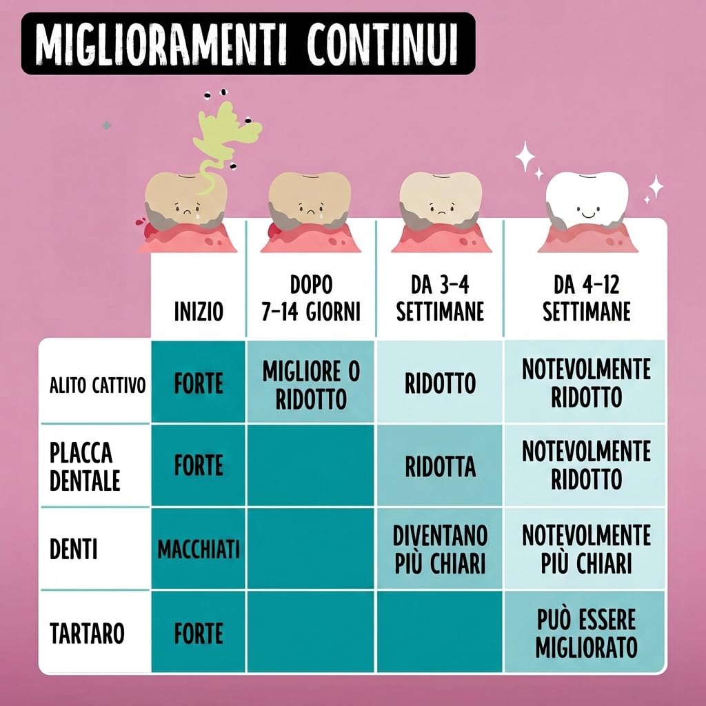 TIERLIEBHABER – Dentifricio Spray per Cani 150ml – Dentifricio contro Alitosi, Placca e Tartaro Cane sviluppato da Veterinari – Dentifricio per Cani 100% Naturale – Pulizia Delicata dei Denti del Cane