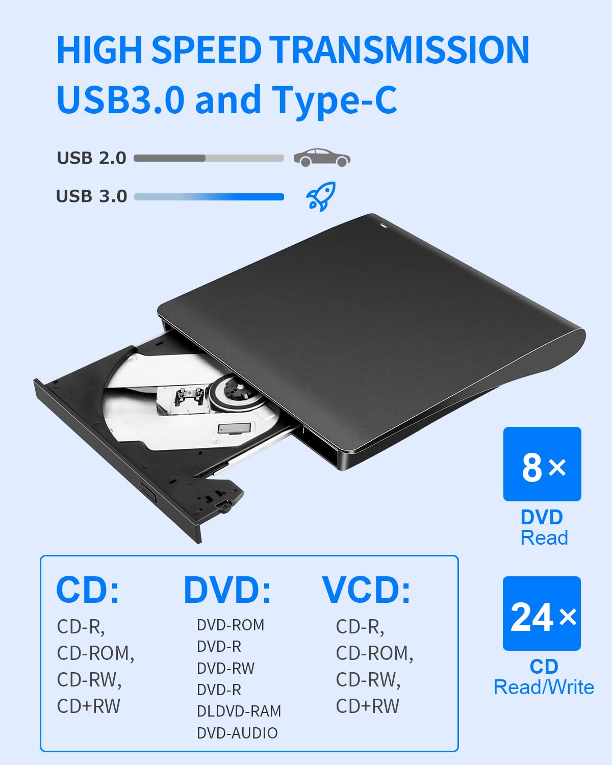 LMEN Odtwarzacz Zewnętrzny DVD CD USB Napęd CD DVD Drive z USB 3.0 I Type-C, Przenośny Czytnik Player CD DVD +/- R/RW/ROM do Komputera Laptopa/Windows 11/10/8/7/Vista/XP/Mac OS/Vista/Linux, Czarna