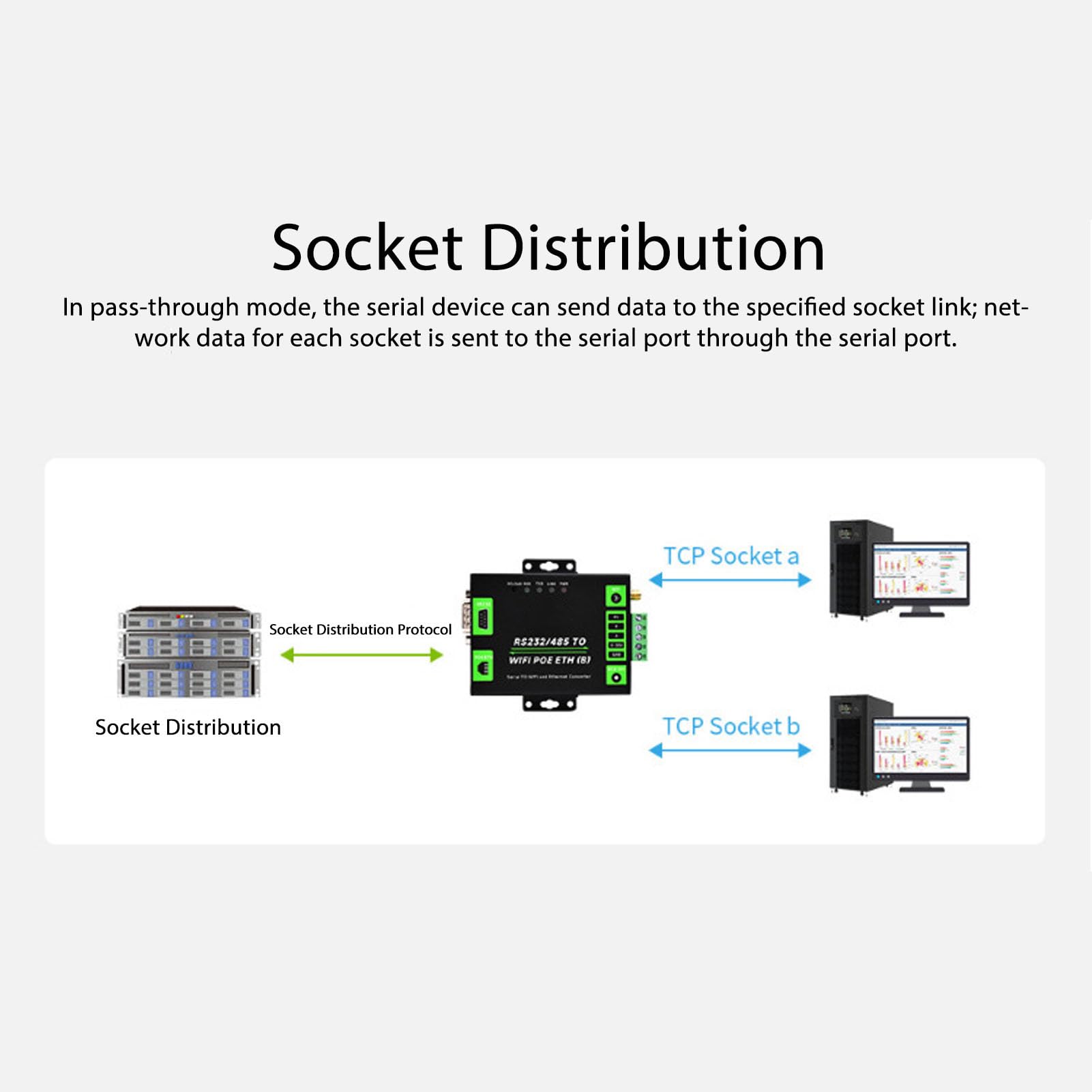 Industrial RS232/RS485 serwer szeregowy do WiFi/Ethernet z wielofunkcyjnymi rozwiązaniami IoT
