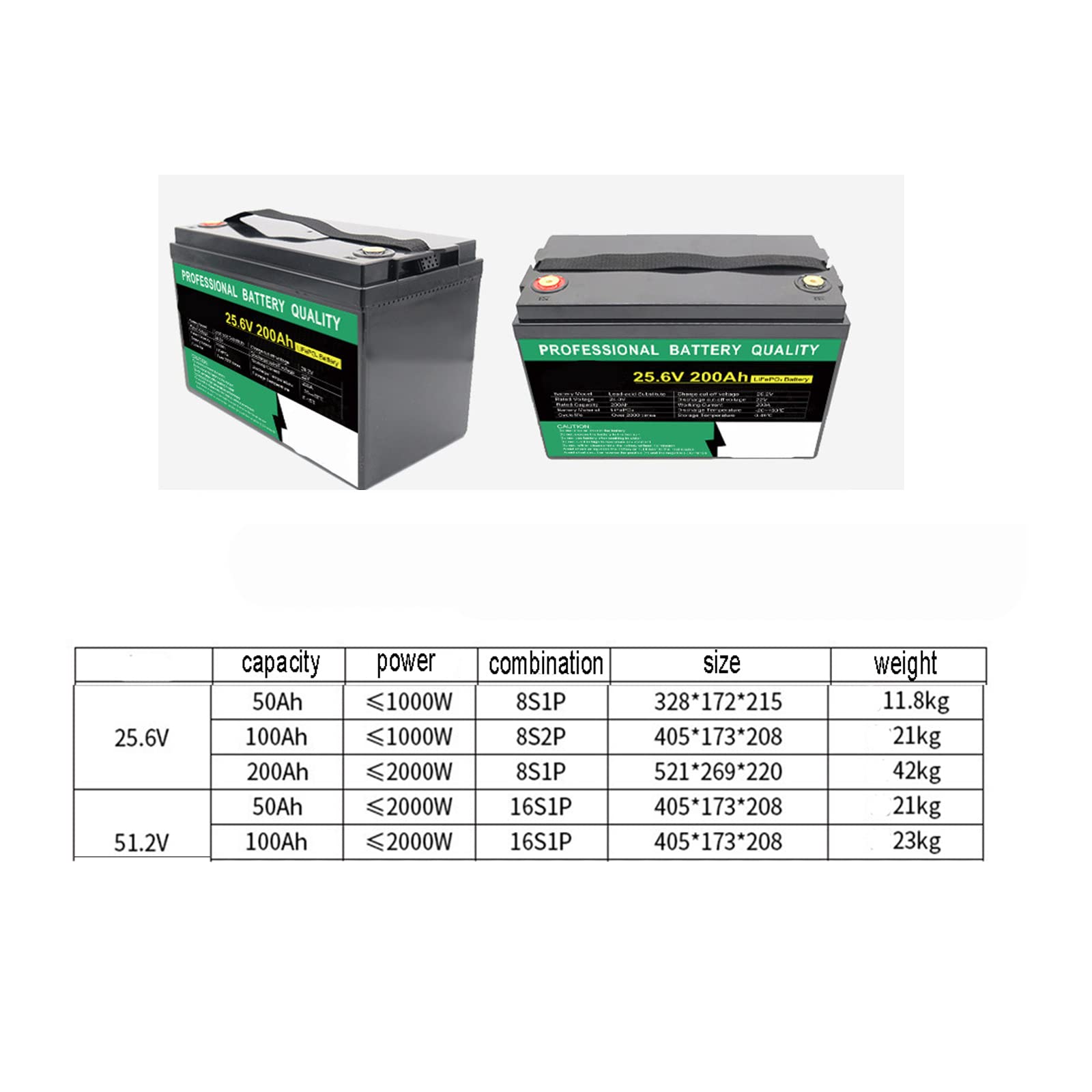 TGHY 25.6V LiFePO4-Batterie Lithium-Batterie Wiederaufladbare Lithium-Eisen-Phosphat-Batterie 2000 Zyklen Batterie für Wohnmobile, Solarenergie, Energiespeicherung für den Haushalt