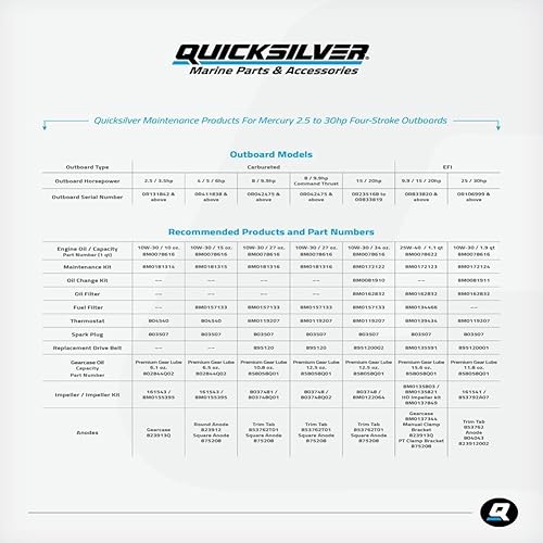 Miniatura 3 de Kit de cambio de aceite Quicksilver de 4 tiempos  para motores fuera de borda Mercury  15, 20, 25, 30, 40, 50, 60, 75, 90, 115, 150, 175, 200, 225,