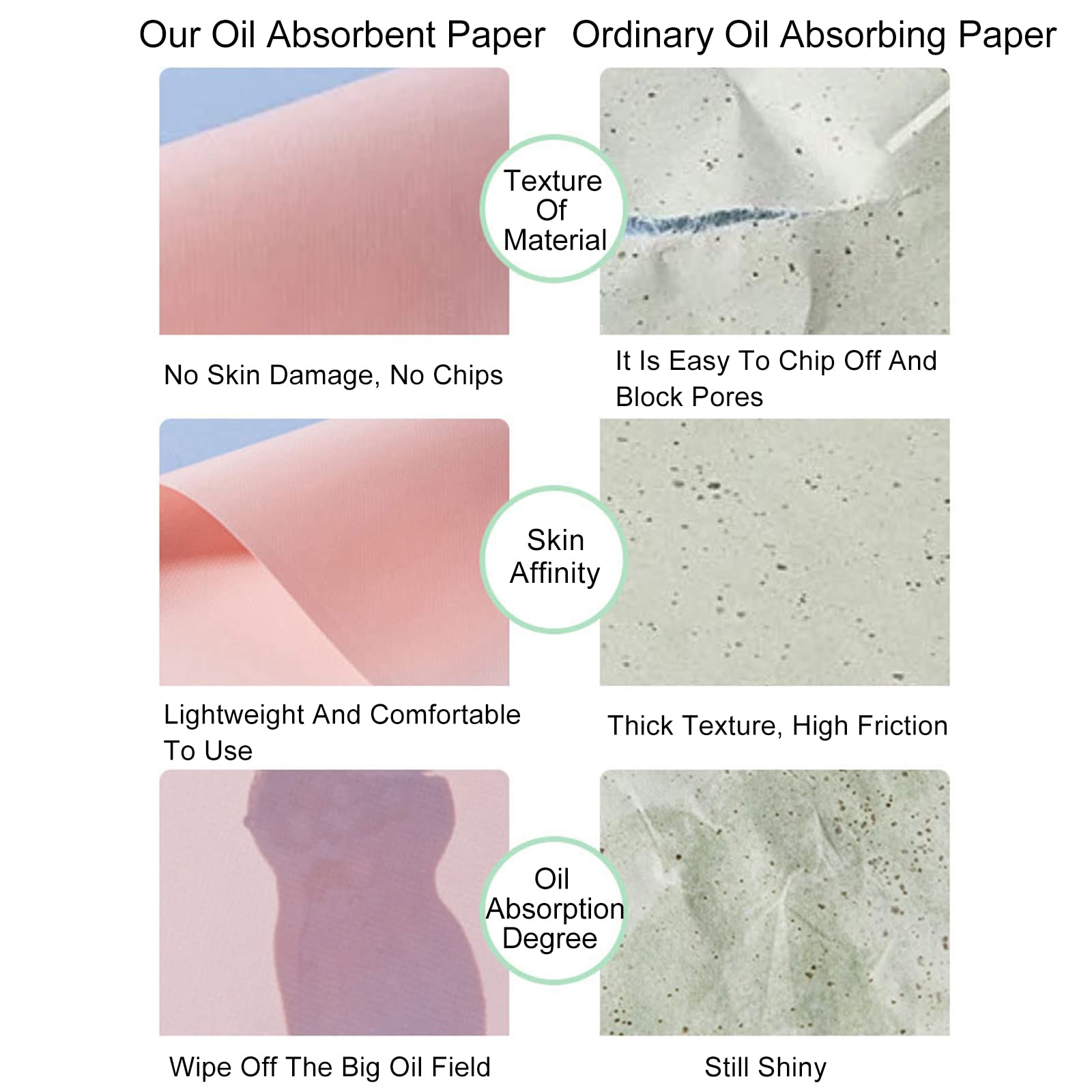 Papel absorbente de aceite facial,400 Papel Secante de Aceite,Hojas de toallas de papel absorbentes de aceite natural, película de papel absorbente de aceite facial de tejido para hombres y mujeres