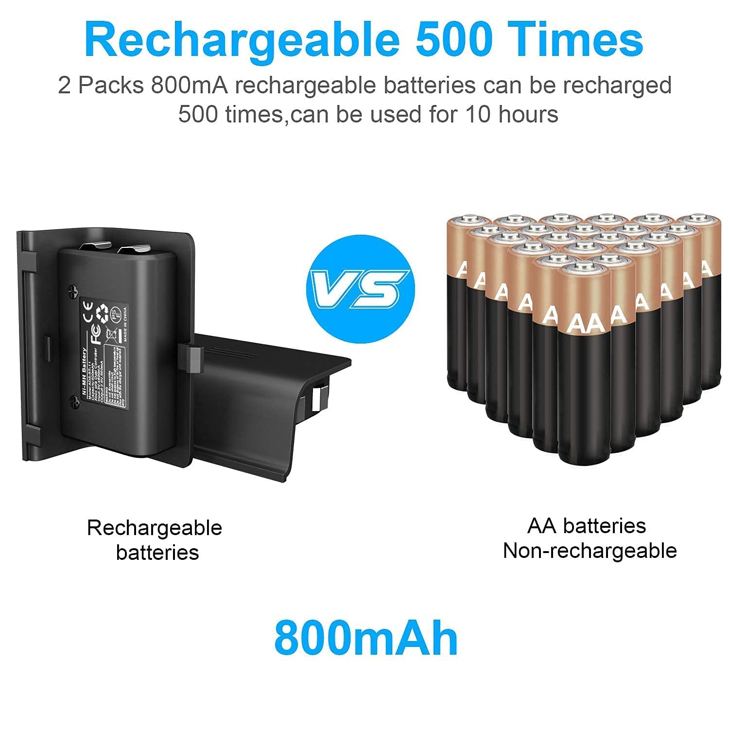 Xbox One Controller Battery Pack, Rechargeable 2x800mAH Battery Pack with 3FT 2 in 1 Micro USB Charging Cable for Xbox One/One S/One X/Elite