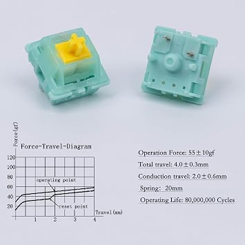 Gateron Milky Jade Pro Switches,55gf Pre-lubed 5 Pin Linear Keyboard Switches Compatible MX Mechanical Gaming Keyboard(72pcs)