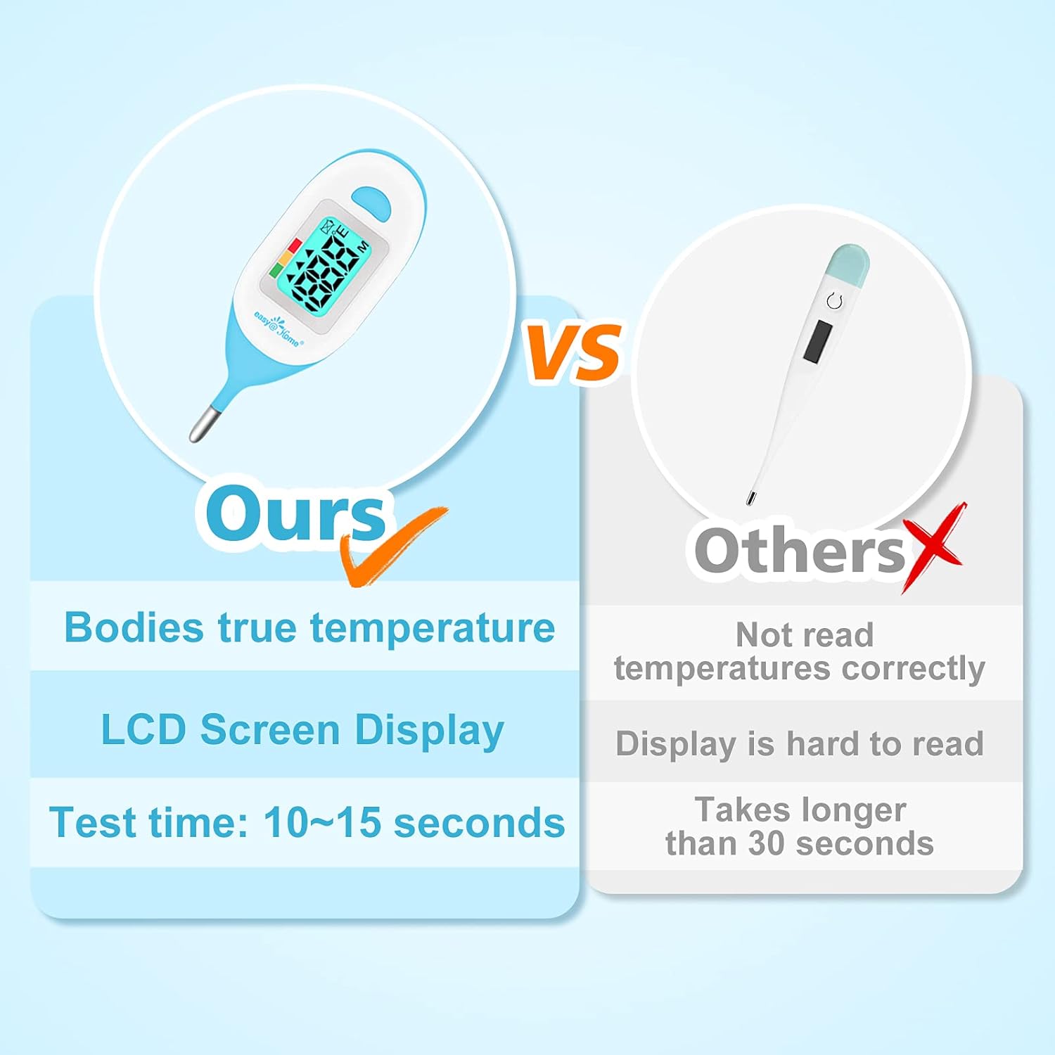 Baby Rectal Thermometer with Fever Indicator, Clear LCD Display