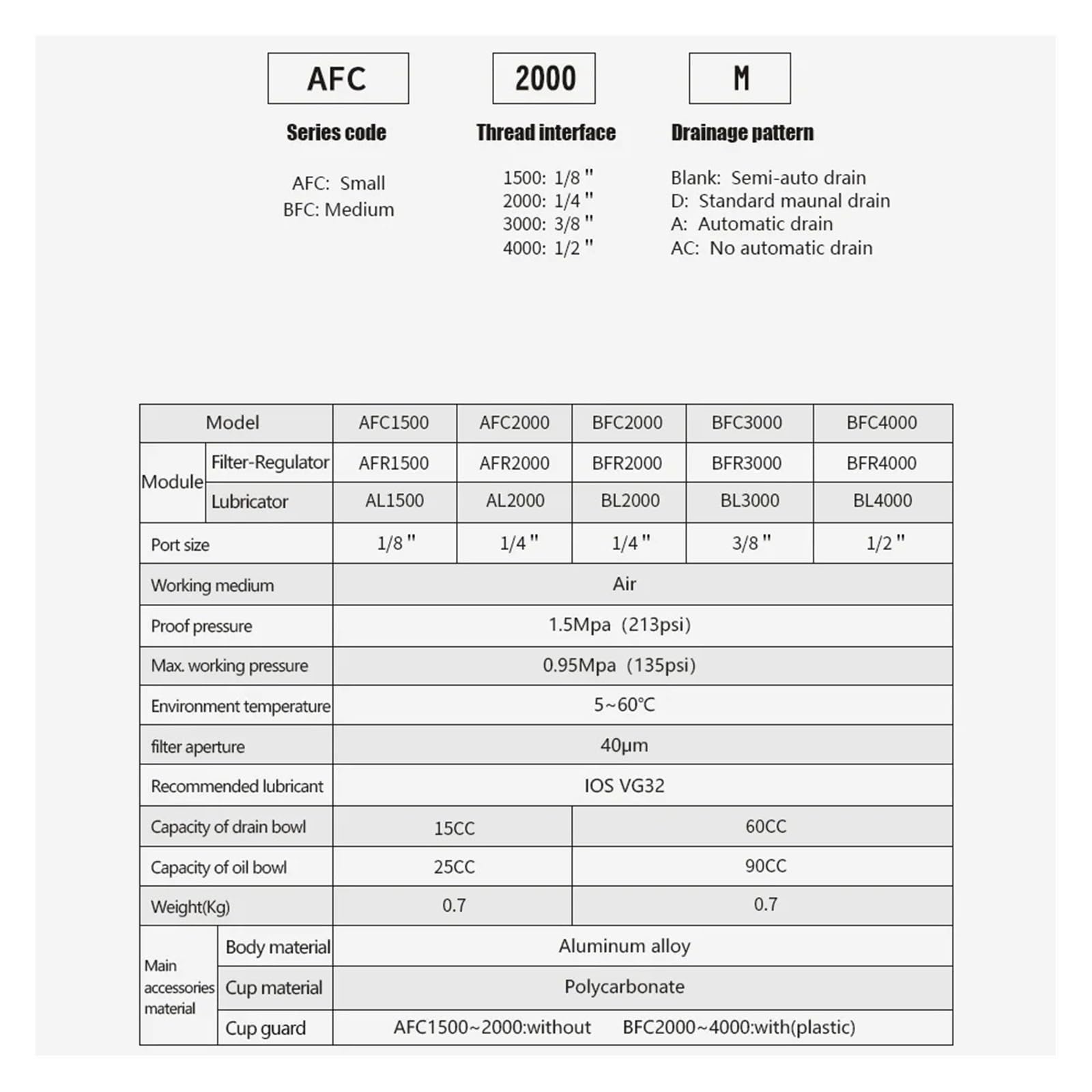 Lubricador y regulador de presión de filtro de aire FRL con purga automática combinada con manómetro AFC2000 AFC2000D(AFC2000 Reverse)