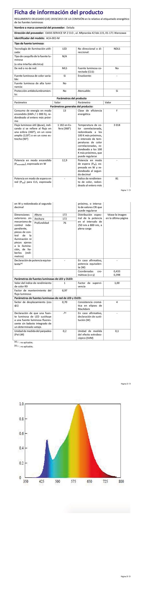 Dekala Despertador Vollbild de Simulación de Amanecer y Atardecer, Botón de Rotación, Alarmas Duales, Sonidos Naturales, Radio FM y Luz de Despertar Colorida para Adultos y Niños
