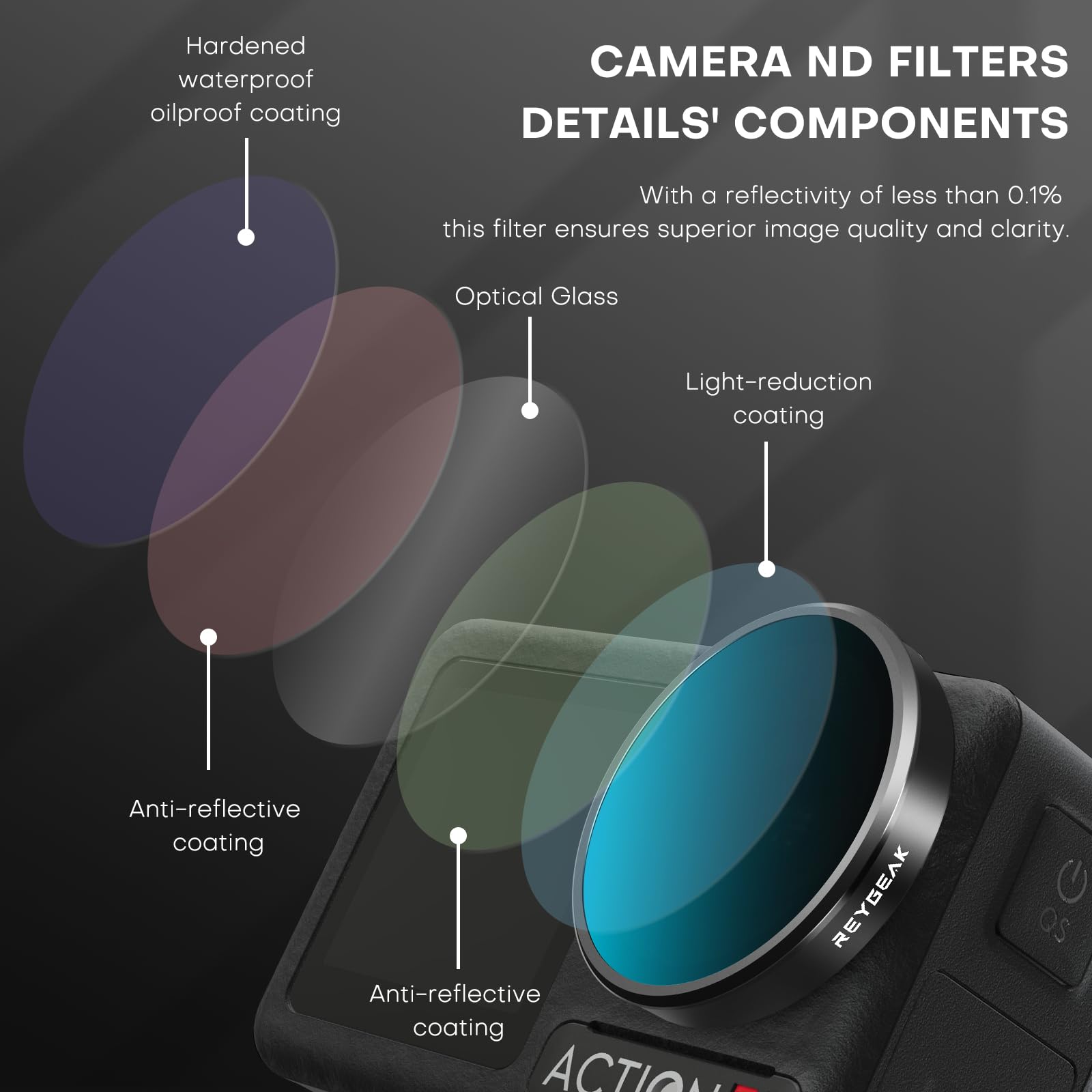 REYGEAK Set di filtri per obiettivo per DJI Action 5 Pro/4/3, confezione da 4 filtri CPL ND8 ND16 ND32 polarizzanti a densità neutra, vetro ottico HD multistrato per accessori per action camera DJI