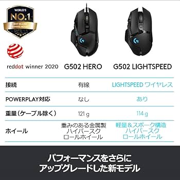 g502 ワイヤレス 金 ラメ 海外塗装業者 g502 ワイヤレス 金 ラメ 海外塗装業者 g502 ワイヤレス 金 ラメ