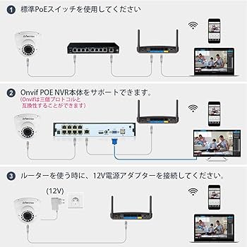 Evtevision セキュリティカメラ、PoE 電源、2 メガピクセル