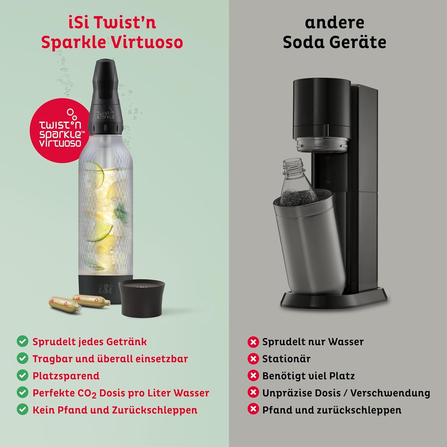 iSi Twist'n Sparkle Virtuoso Spruzzatore d'acqua 0,95 l – Soda Maker per acqua frizzante, succhi e cocktail – Sprudler & Soda Maker con custodia in silicone antiscivolo – Macchina alternativa per