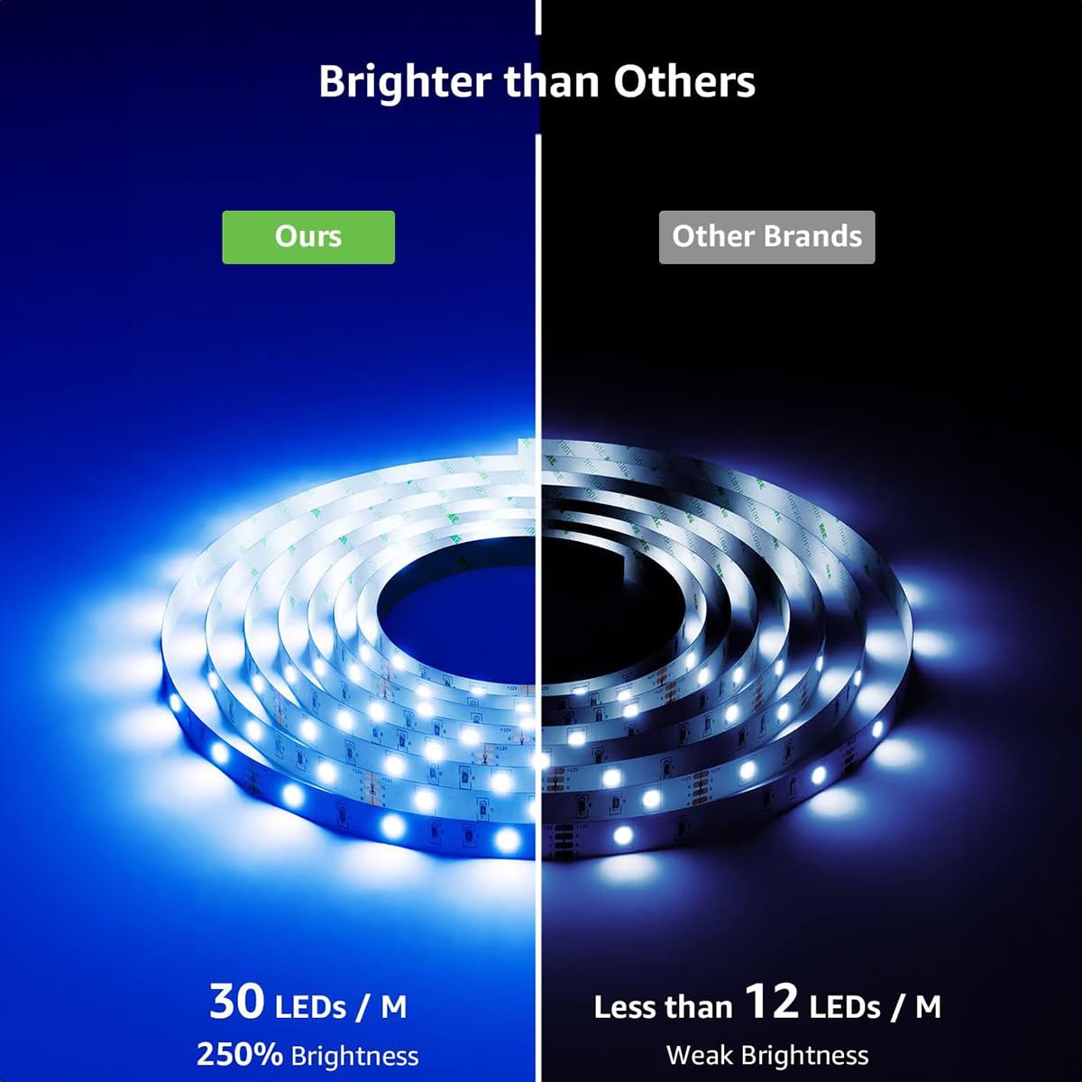 6.5ft 5V RGB 5050 LED Strip Light With Music Sync, Jamaica