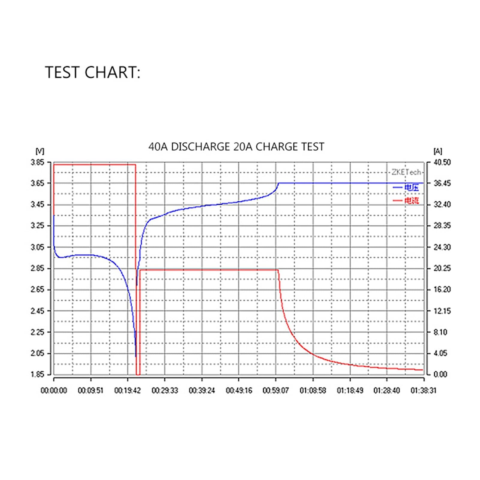 Przenośny tester baterii 200W elektroniczny Tester pojemności akumulatora Tester pojemności akumulatora litowo-kwasowo-ołowiowego ładowanie/rozładowanie 40A Kontrola pojemności baterii