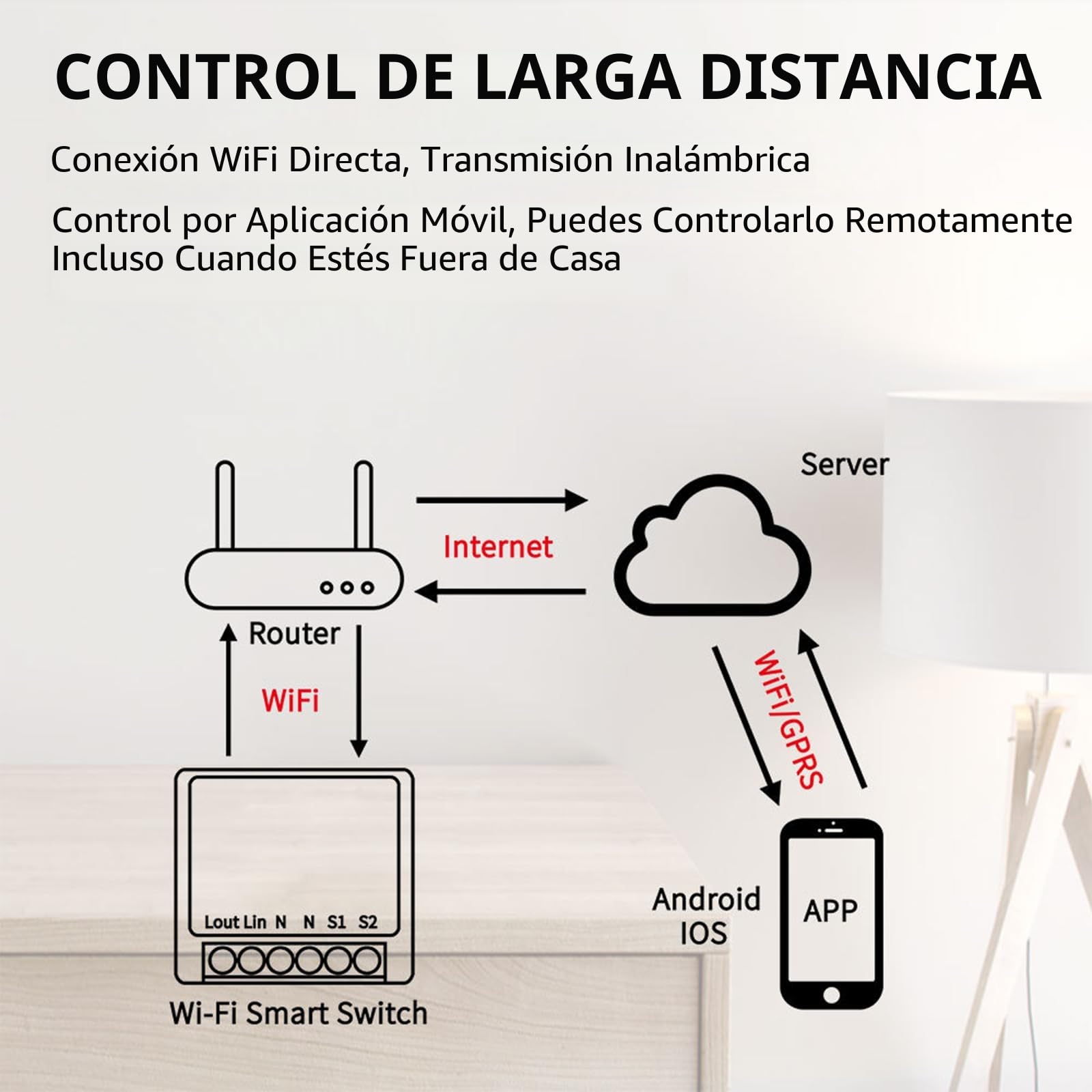 Interruptor WiFi Smart Life, 16A Relé Interruptor Inteligente Wi-Fi & Bluetooth, 2.4g Smart Light Switch Compatible con Asistente de Voz y Tuya, Smart Switch Alexa, Requiere Cable Neutro