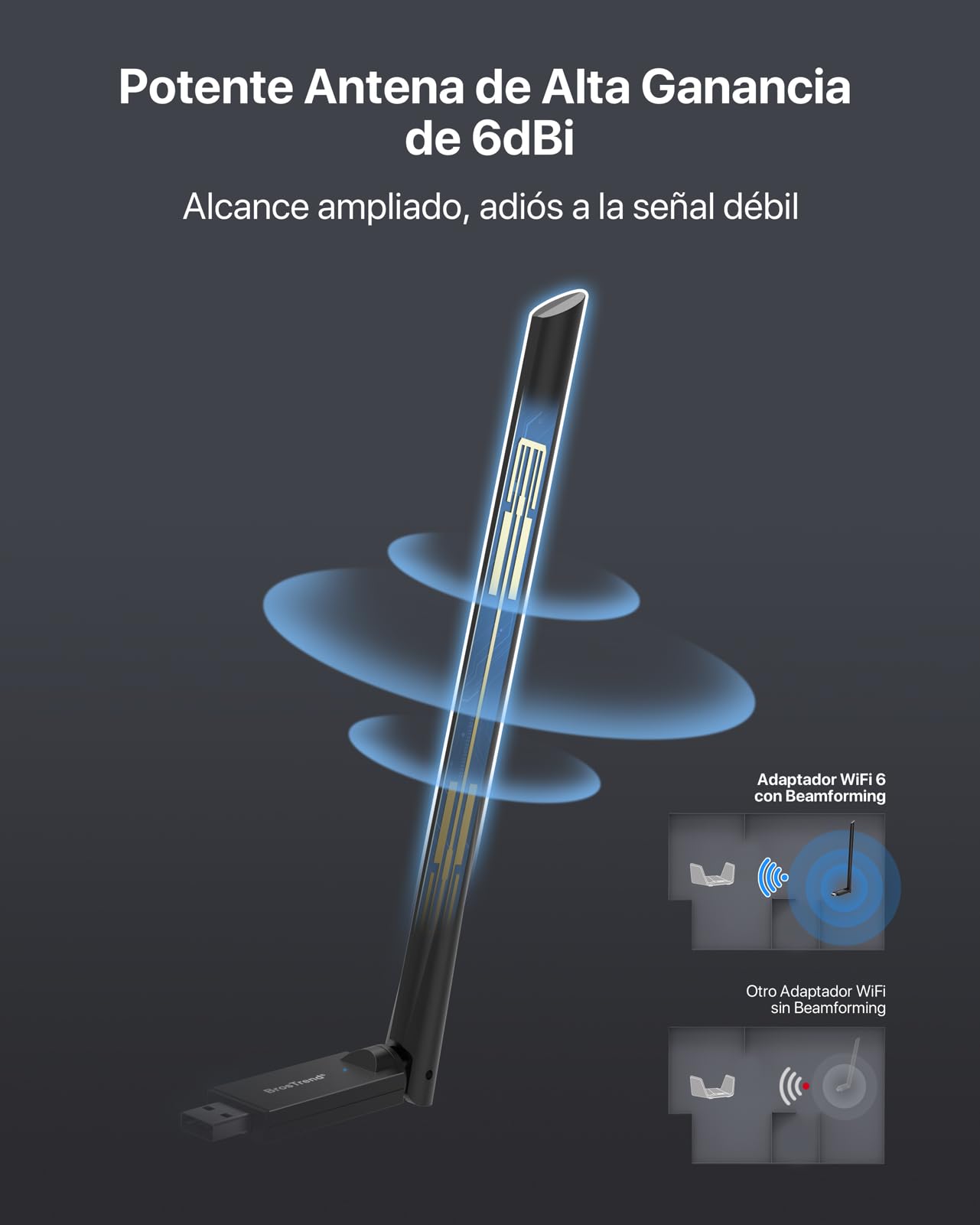 BrosTrend USB WiFi 6 AX900, Largo Alcance 6dBi Antena WiFi PC, Adaptador Wi-Fi para PC Doble Banda 5GHz 600Mbps + 2.4GHz 286Mbps, Señal Potente Inalámbrico Receptor Wi-Fi USB para Windows 11/10/7