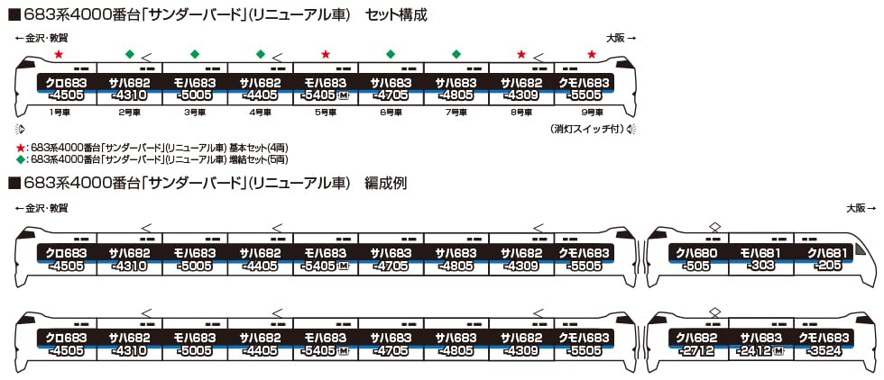 Amazon | カトー (KATO) Nゲージ 683系4000番台「サンダーバード