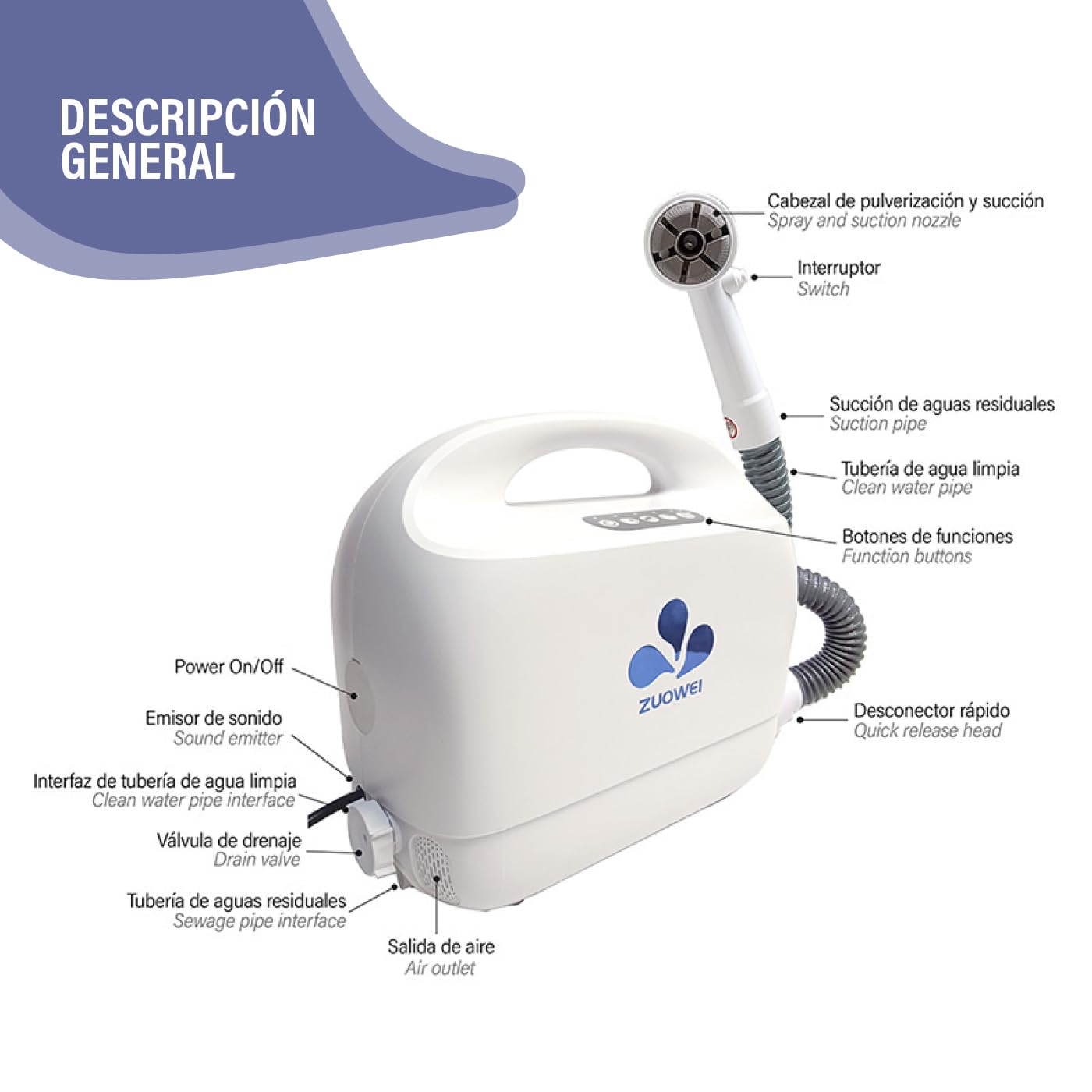 Doccia portatile per l'igiene assistita con aspirazione dell'acqua – Lavaggio senza bagnare l'ambiente – Ideale per persone con struttura a letto o con mobilità ridotta