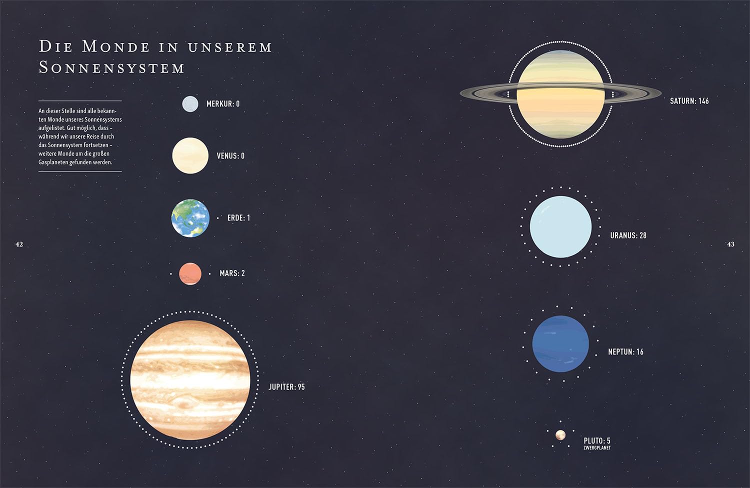 Das Universum: Der illustrierte Atlas des Weltalls. Das einmalige Werk mit 200 besonderen Infografiken.