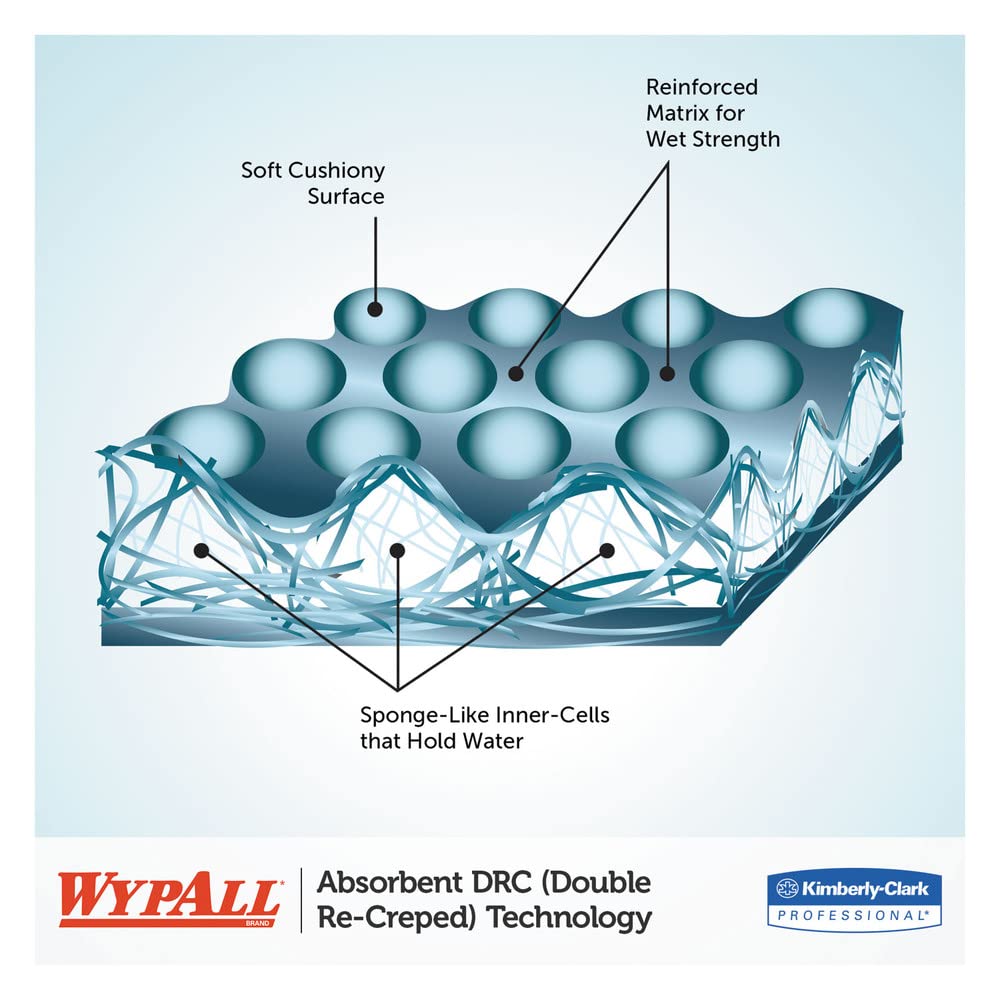 WypAll PowerClean L40 Cloths Extra Absorbent Wipes (05740), Pop-Up Box, Bulk Paper Wipers, Blue (9 Packs of 100 Sheets, 900 Sheet Total)