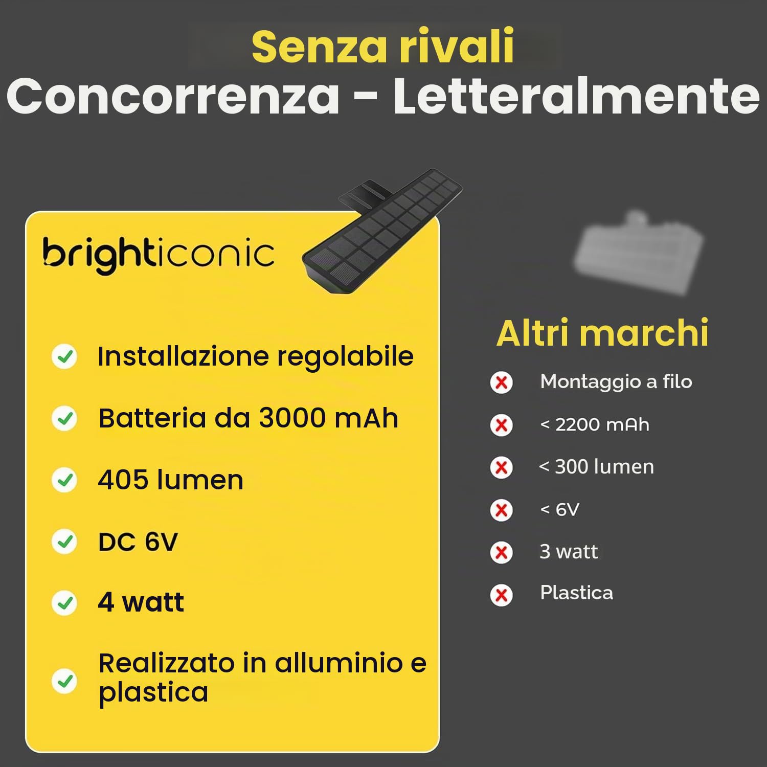 BRIGHTICONIC Luci solari per esterni senza fili LED insegne regali per agenti immobiliari in affitto prossimamente confezione da 2
