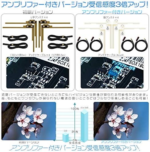 Amazon 地デジチューナー 車載用 4 4 フルセグ ワンセグ 高速切替 受信感度3倍up Minib Casカード付き フィルムアンテナ Av Hdmi出力対応 12v 24v A Ad Tv ワンセグ 地デジチューナー 車 バイク