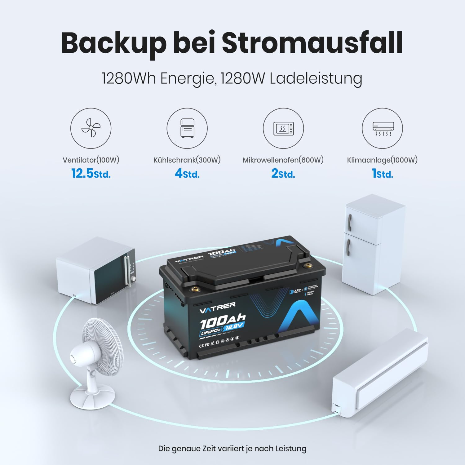 VATRER POWER 12V 100Ah LiFePO4 DIN H8/D5 Untersitz Batterie | Bluetooth APP · 100A Smart BMS · H190 Untersitz-Design · Für Wohnmobil & Caravan