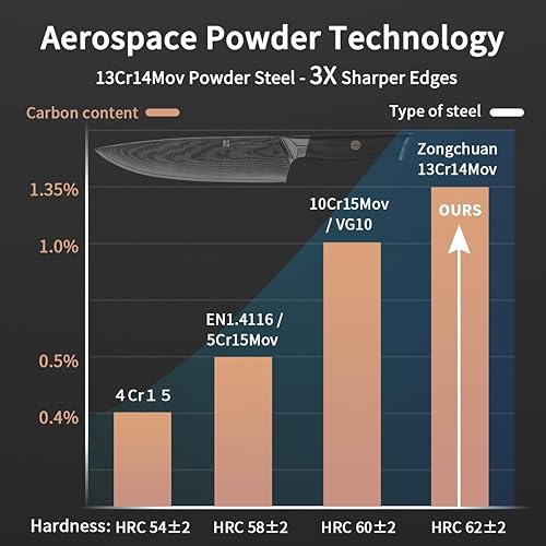 Miniatura 4 de Cuchillo de chef, juego de cuchillos de damasco de 8 pulgadas, cuchillo de cocina de acero inoxidable de alto carbono de 67 capas, cuchillos de