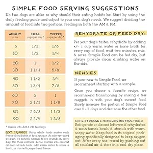 Easy Meals Venture – Lamb Recipe – Freeze Dried Uncooked Meals for Canine – 24oz