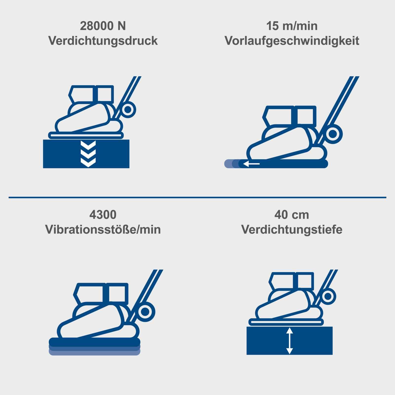 Scheppach HP2500S Benzin Rüttelplatte reversierbar | 125kg | 6,5PS | 40cm Verdichtungstiefe | 28kN | Vor-/Rücklaufgeschwindigkeit 25 m/min | 630x400mm Stahlplatte | inkl. Gummimatte & Fahrvorrichtung