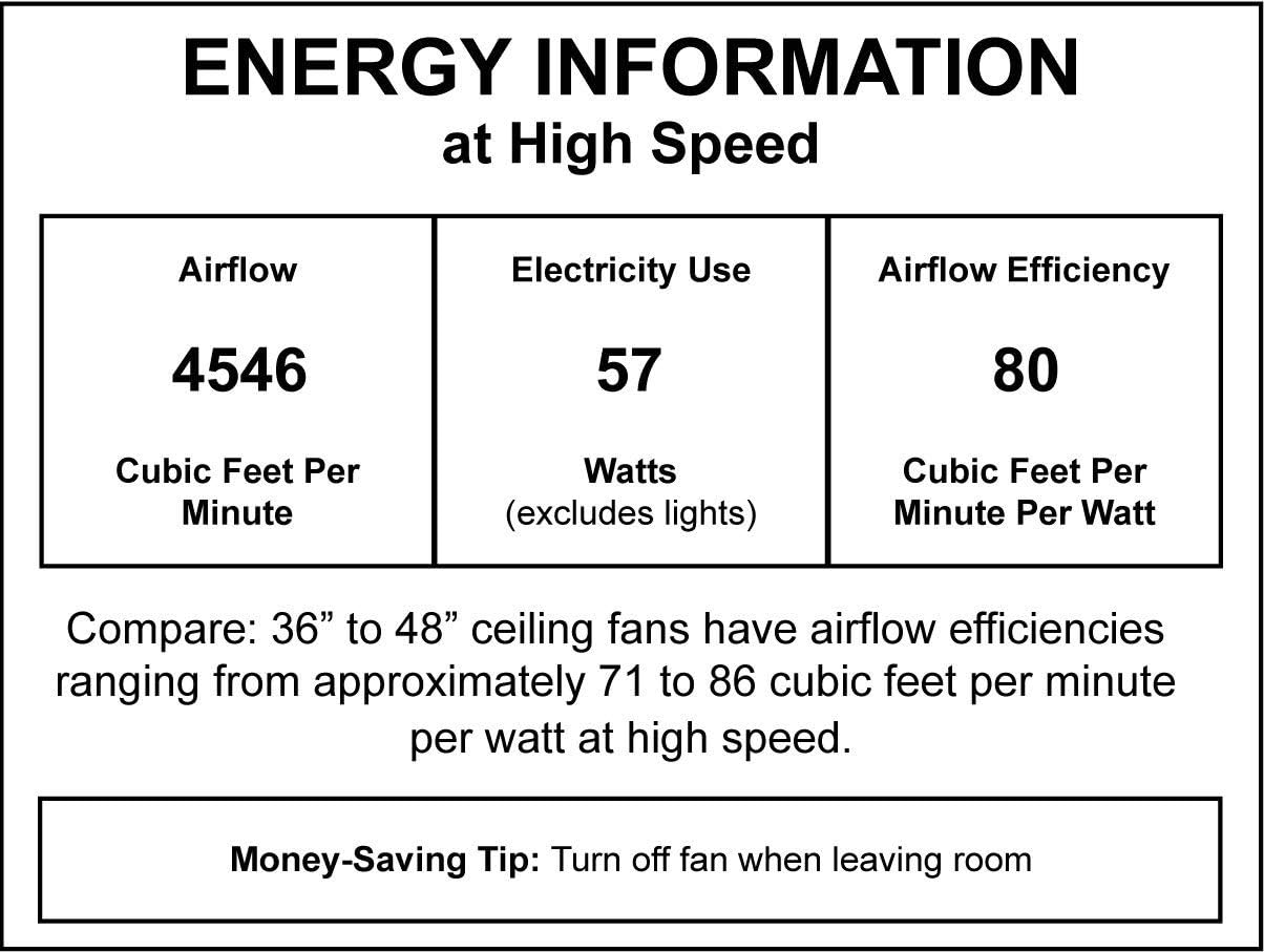 Discount Craftmade LAV52BP4LK, Laval Brushed Pewter 52 Ceiling Fan with Light Limited Craftmade LAV52BP4LK, Laval Brushed Pewter 52 Ceiling Fan with Light