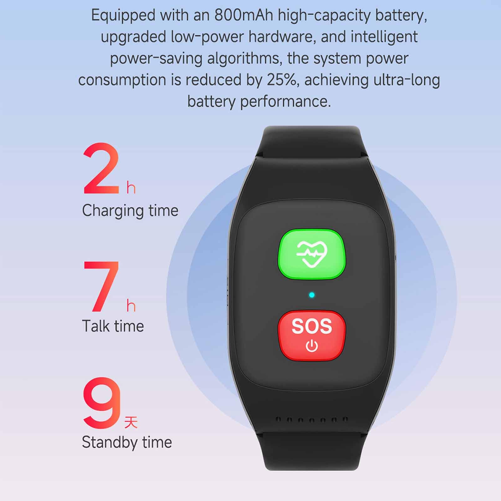 ERICAT Bracelet D'appel d'urgence pour Personnes Âgées, Montre Intelligente Senior avec Détection De Chute Et Suivi D'alerte De Chute, Étanche IP67, Capacité De 800 MAh Et Alerte 1 Touche, Précision