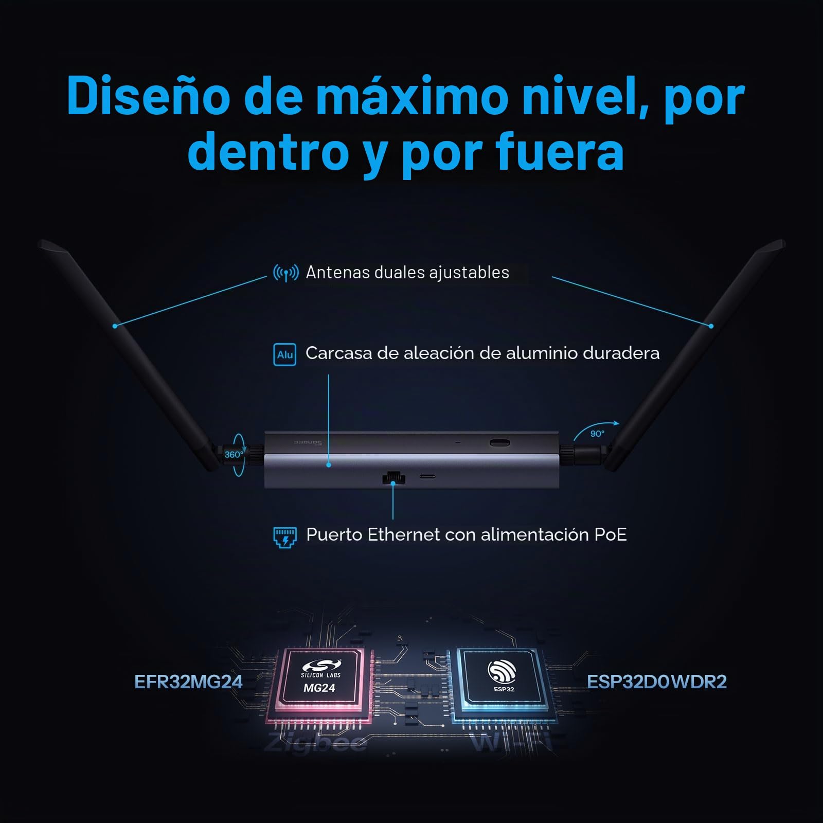 SONOFF Zigbee/Thread PoE Dongle MAX, Compatible con Ethernet, Wi-Fi y USB, Gateway Zigbee con EFR32MG24&ESP32D0, Stick Zigbee para Home Assistant o Zigbee2MQTT