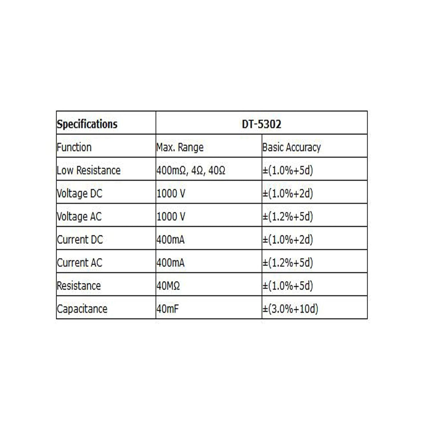 Digital Low Resistance Tester