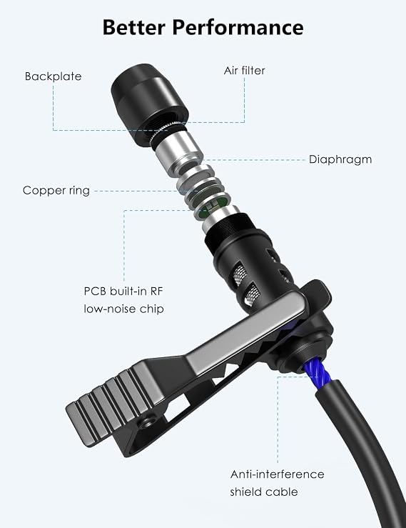 MillSO USB PC ميكروفون التوصيل والتشغيل USB Lavalier ميكروفون متعدد الاتجاهات الخارجية كليب على ميني USB ميكروفون للكمبيوتر، كمبيوتر محمول، يوتيوب، تسجيل، بودكاستينغ، الألعاب - 2 M/6.5 FT