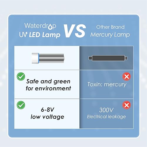 Miniatura 7 de Waterdrop 15UBW-UF - Sistema de filtro de agua para debajo del fregadero de 0.01 μm y filtro de agua LED para cocina, certificado FCC, acero